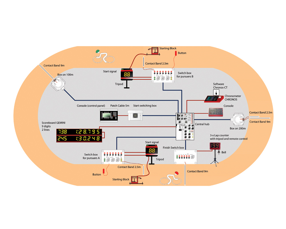 Layouts for timing and sports scoring systems AVK Group sports equipment