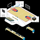 Scoring and Timing systems for basketball - FIBA Approved