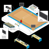 Scoring and Timing systems for volleyball - FIBV Approved