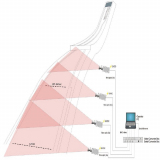 Video distance measurement system for ski jumping