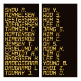 Scoreboard SATURN Type 3400.759