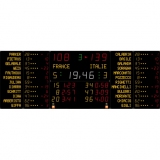 Scoreboard for basketball Super Pro range 452 MF 3123-123 FIBA