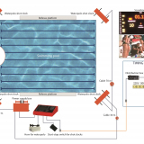 Scoring and Timing systems for water polo - FINA Approved