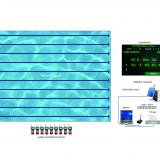 Scoring and Timing systems for diving - FINA Approved