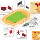 Scoring and Timing systems for Athletics - IAAF Approved