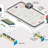 Ice hockey timing system - IIHF Approved