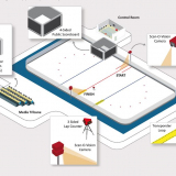 Short Track Timing system - ISU Approved