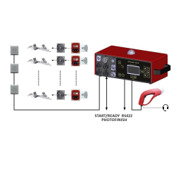 False start detection system kit for Athletics 3508.900