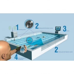 Anti-drowning system for pools AVAE1001