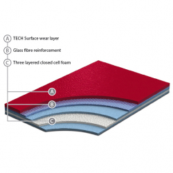 Vinyl flooring series 1000 - FIBA/IHF/BWF AVGR1001