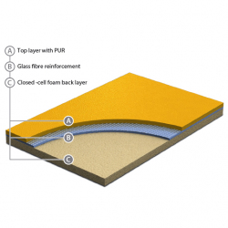 Vinyl flooring series 1230 AVGR1008