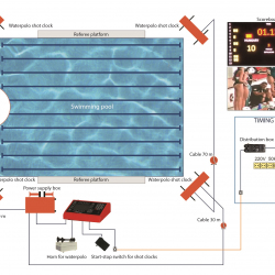 Scoring and Timing systems for water polo - FINA Approved STWP