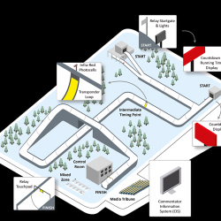 Scoring and Timing systems for Bobsleigh, Luge relay and Skeleton - IBSF Approved STBS