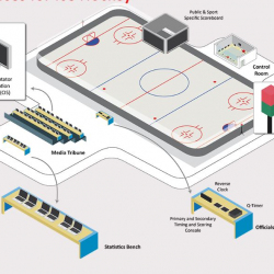 Ice hockey timing system - IIHF Approved STIH