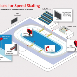 Speed Skating Timing system - ISU Approved STSS