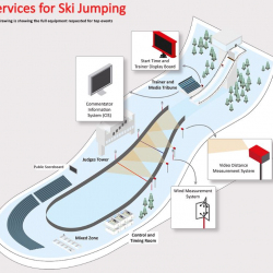Ski Jumping Timing and Scoring system - FIS Approved STSJ